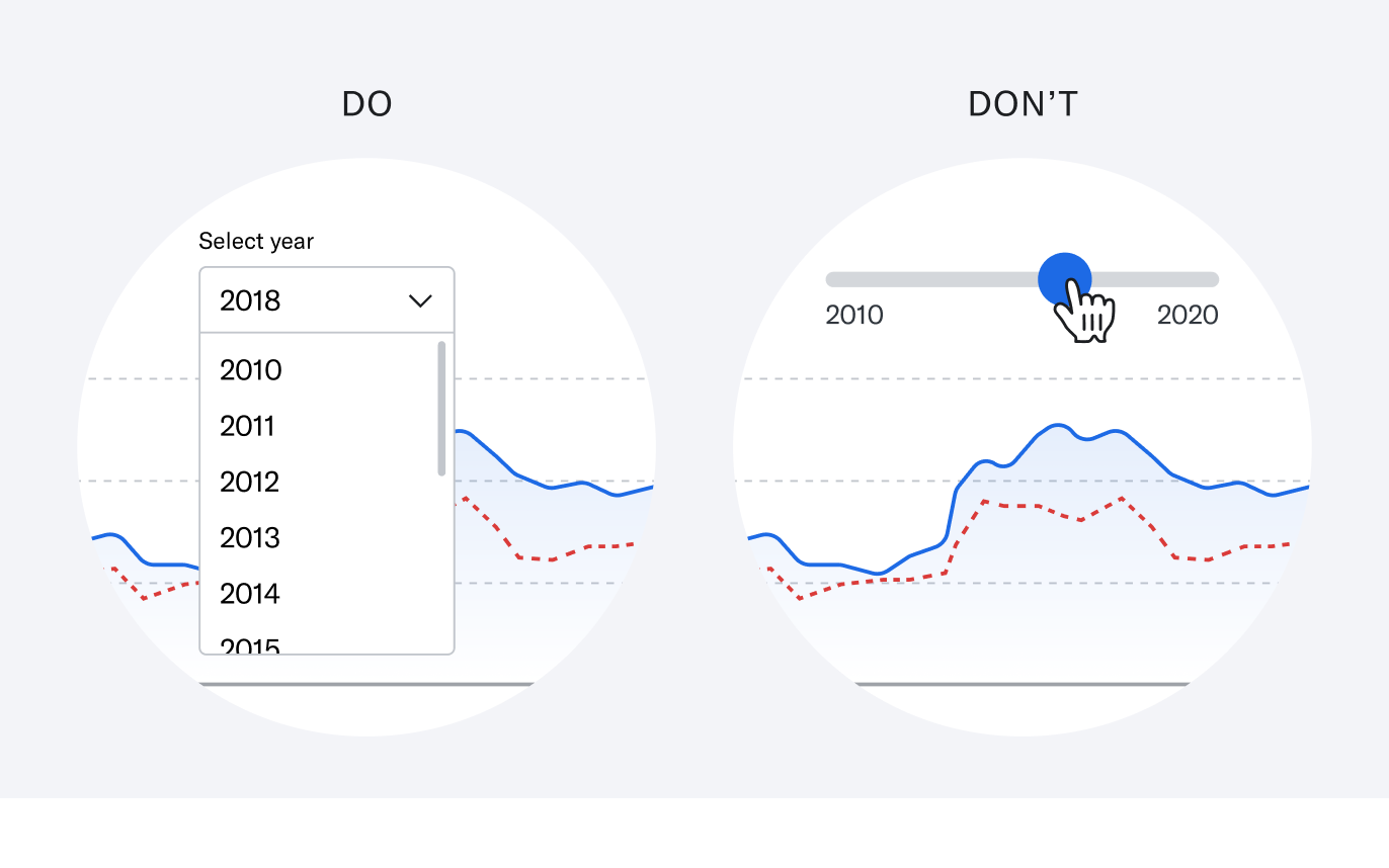 An image showing the dos and don'ts of graph tooling