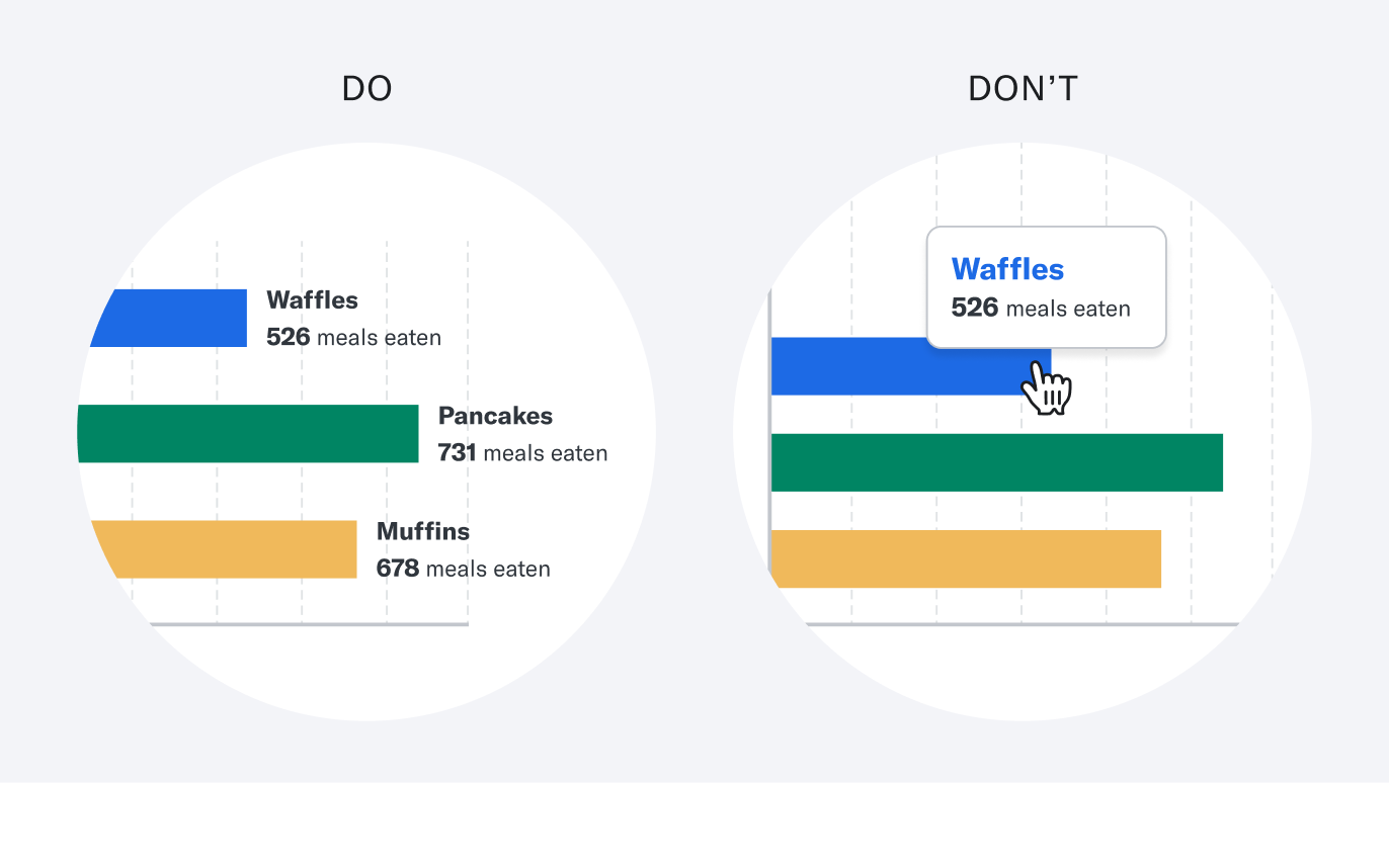 An image showing the dos and don'ts of labelling data with a hover overlay