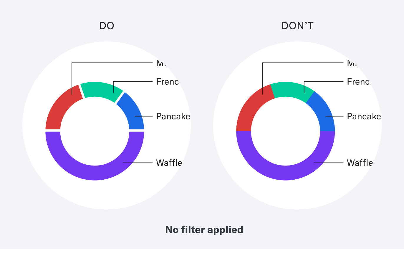 An image showing the dos and don'ts of separating data with whitespace